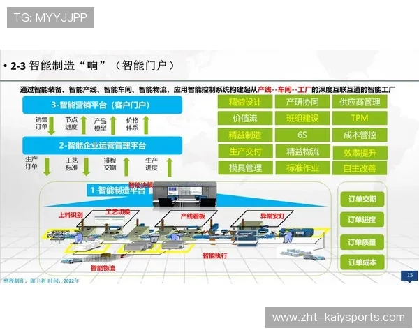新闻中心发布智能制造创新技术强化数字经济布局，智能制造与企业数字化转型心得